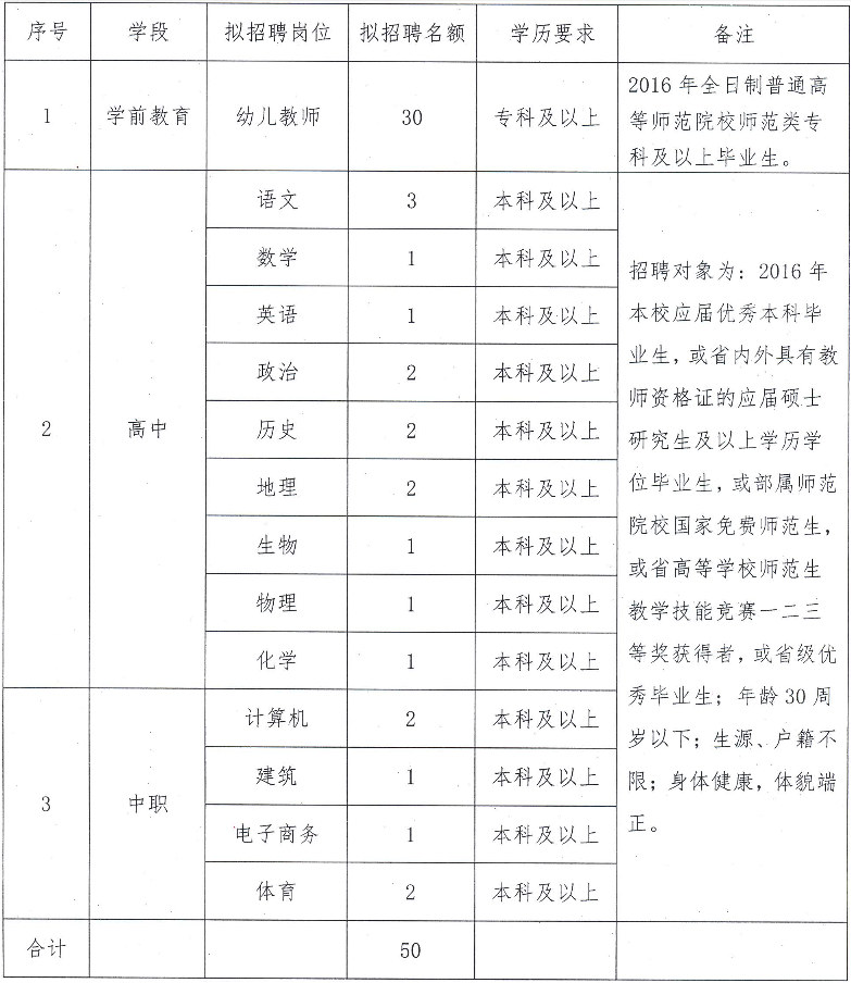 2016温州市泰顺县教师招聘50名公告-教师网